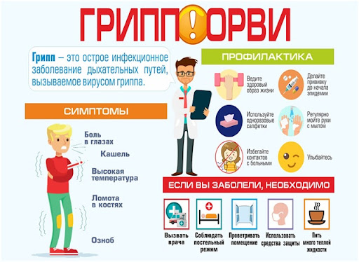 ПРОФИЛАКТИКА гриппа и ОРВИ.