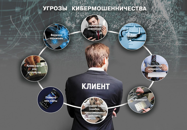 Противодействия мошенничеству.